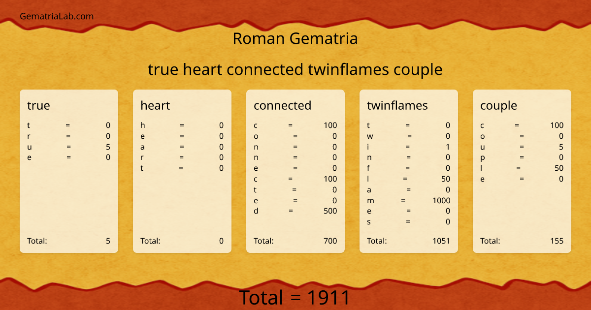 true heart connected twinflames couple in roman Gematria